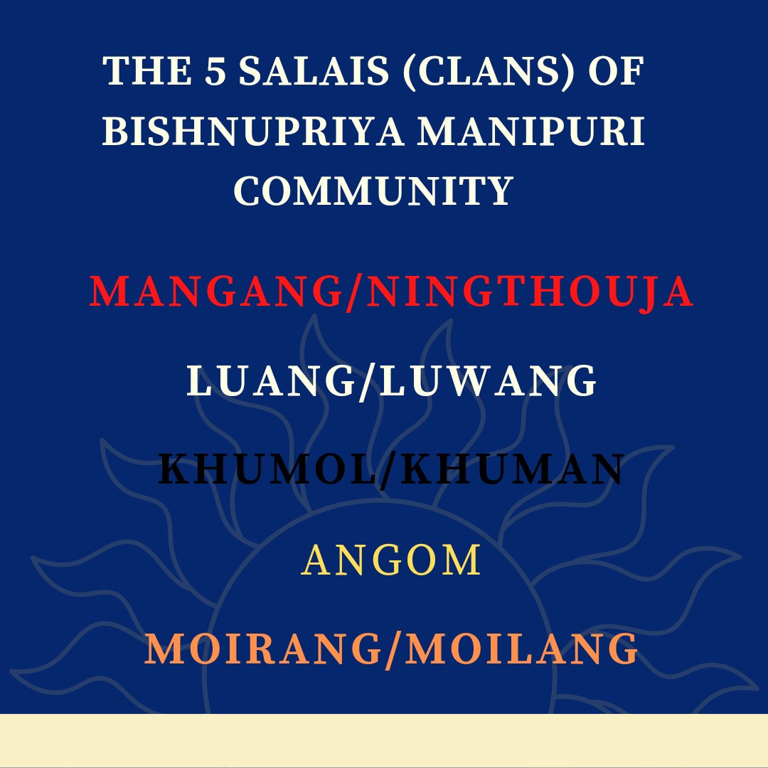 These are the 5 Clans of #bishnupriyamanipuri community.
They are further divided into sub clans called "Lokeis" or "Sageis."