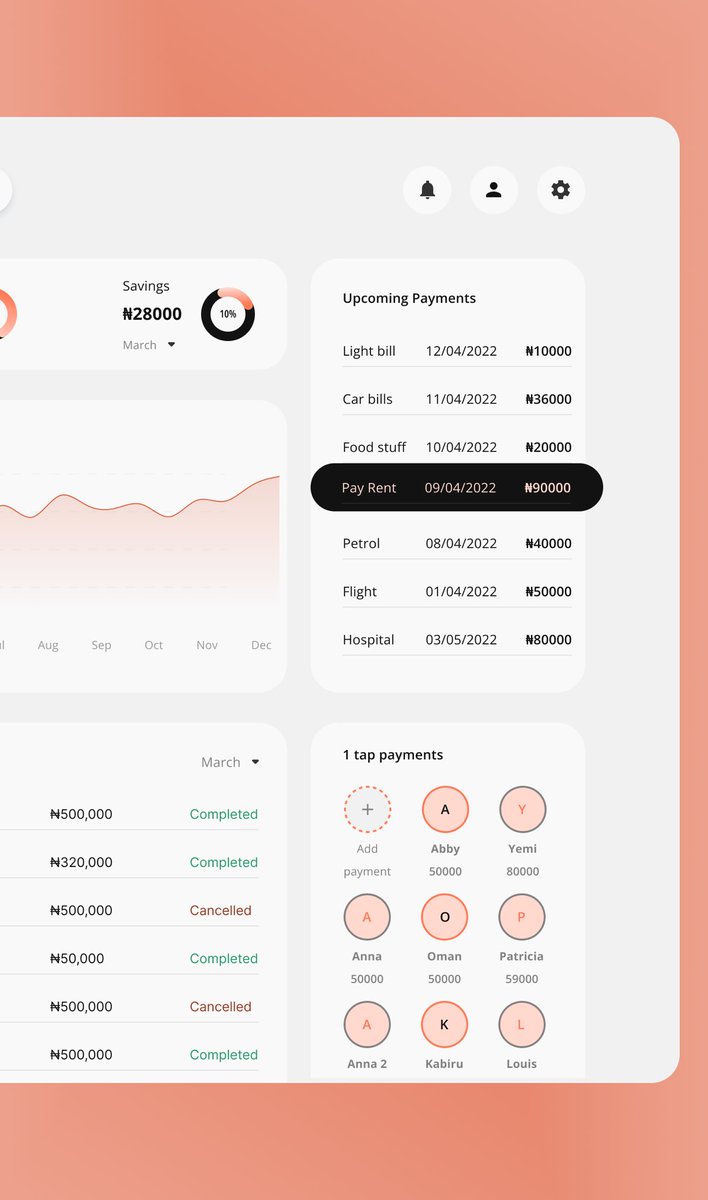 yomijohn_'s tweet photo. Had fun designing a fintech dashboard today☺️ https://t.co/3UoRizPrcd