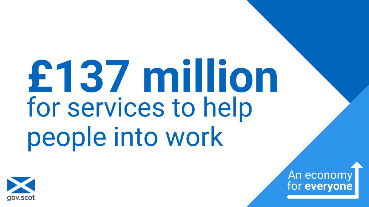 This includes up to £113 million for No One Left Behind, the Young Person’s Guarantee and the Parental Employability Support Fund

and over £24 million for Fair Start Scotland to support disabled people, and those with health conditions or  other barriers to work.