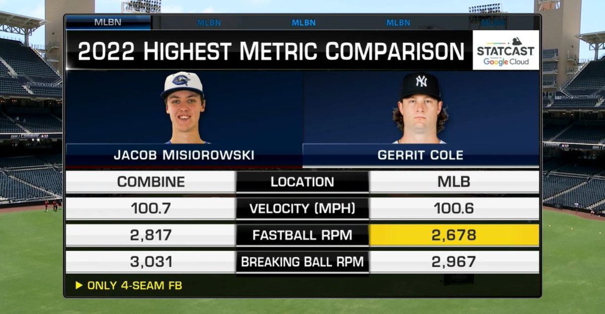 MLB Draft tweet media
