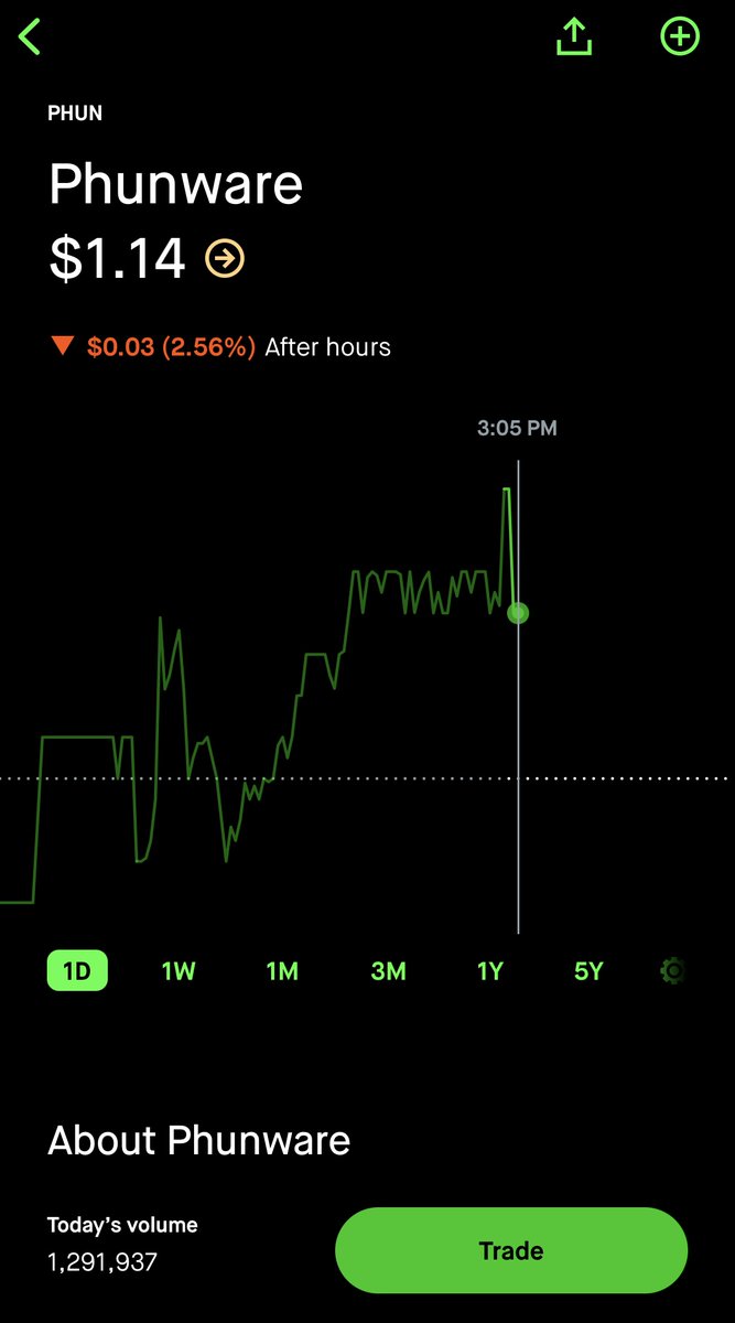 PhunPhraud's tweet photo. @Nasdaq @Phunware laundered $3 million $PHUN in five minutes @DHSgov  @SecretService @FBIWFO https://t.co/EEUpQ828DF
