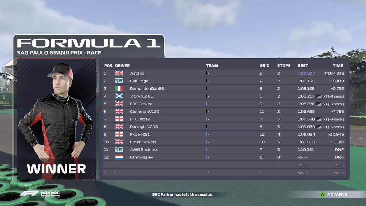 As it stands: BRT are your RTC Season 3 Champions!
Mega job from @BBCF1League to take a dominant win in Brazil.
<a href="/ErcEsports/">ERC ESPORTS</a> put up a great and entertaining fight, but it wasn’t enough to knock Bunga.
A massive well done to both teams. (Final results to be released in a few days)
