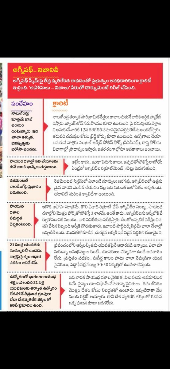 Nirudu ashok tweet media