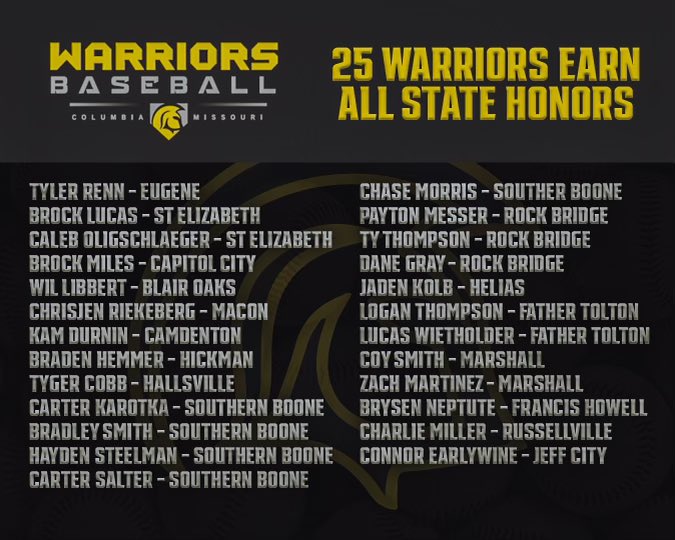 We are so proud of our club for growing throughout mid MO and grateful for the opportunity to do it next year.  The players, families, and coaches of many community’s have made this possible.  2022  WBC had 17 state champions and 25 All State Honors. Congratulations!