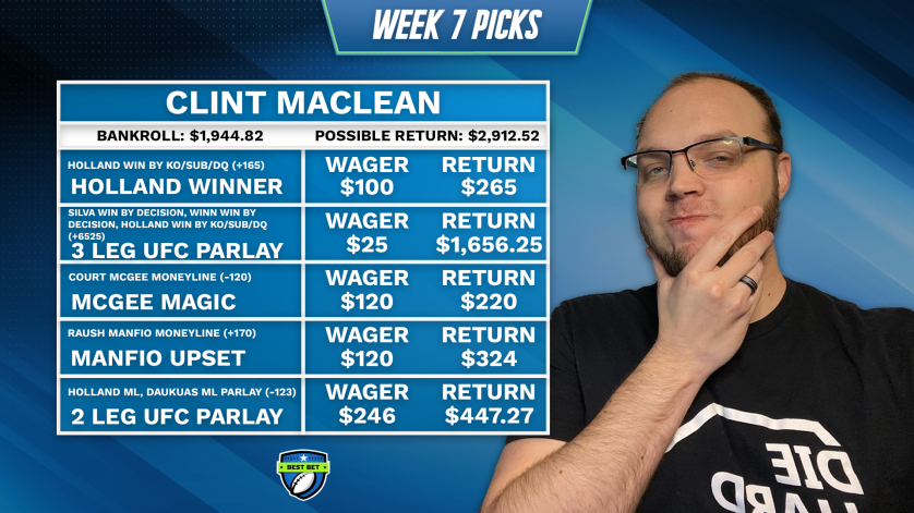 Clint MacLean, star of the <a href="/DieHardMMAPod/">Clint MacLean</a> is in 1st place with $1944.82. With 2 weeks left and a $596.12 lead on <a href="/ItsDerl/">D.A.R.Y.L</a> in 2nd place, he is very close to taking home $4K and being our champion. Will these bets on UFC Austin this Saturday night take him to the promised land?