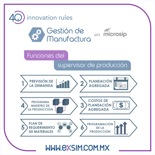 teciot_Mx's tweet photo. ¡Estas son algunas de las funciones del supervisor de producción!
Una herramienta eficiente facilitará estas funciones.
#teciot https://t.co/3IKpcjueCw