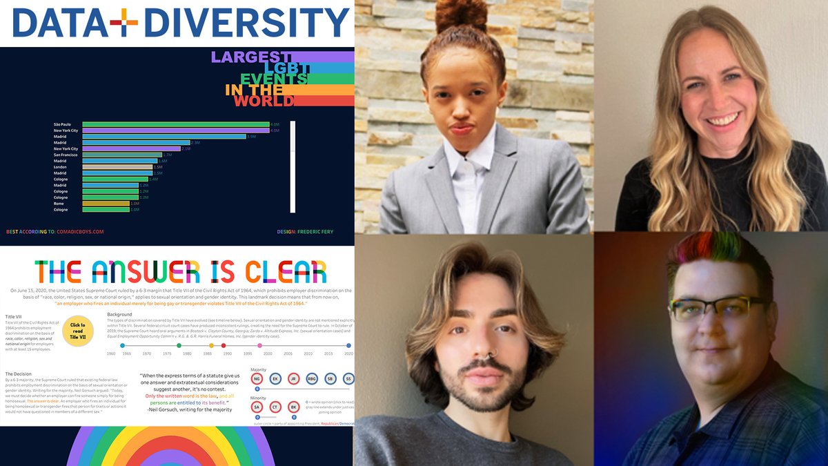 tableau's tweet image. Celebrate the impact of the LGBTQ+ community and data viz spotlights at the next #DataPlusDiversity virtual event on June 22.

Join the conversation with @chanjagg, @brandibeals, @LawrenceEDurbin and José San Miguel: tabsoft.co/3NVblyb