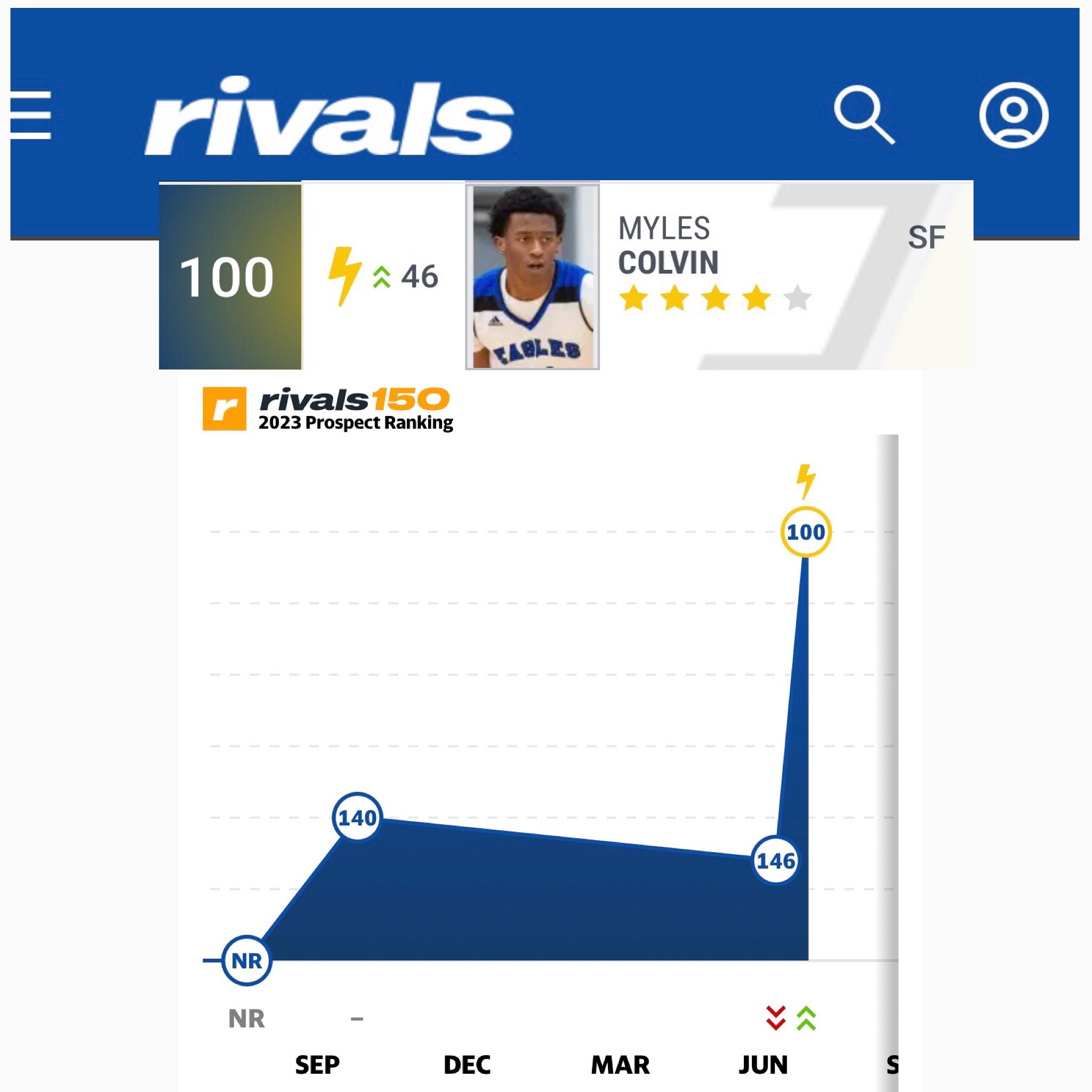 The Best Kept Secret In Nba Fantasy: This Lineup Optimizer - cbosdnh