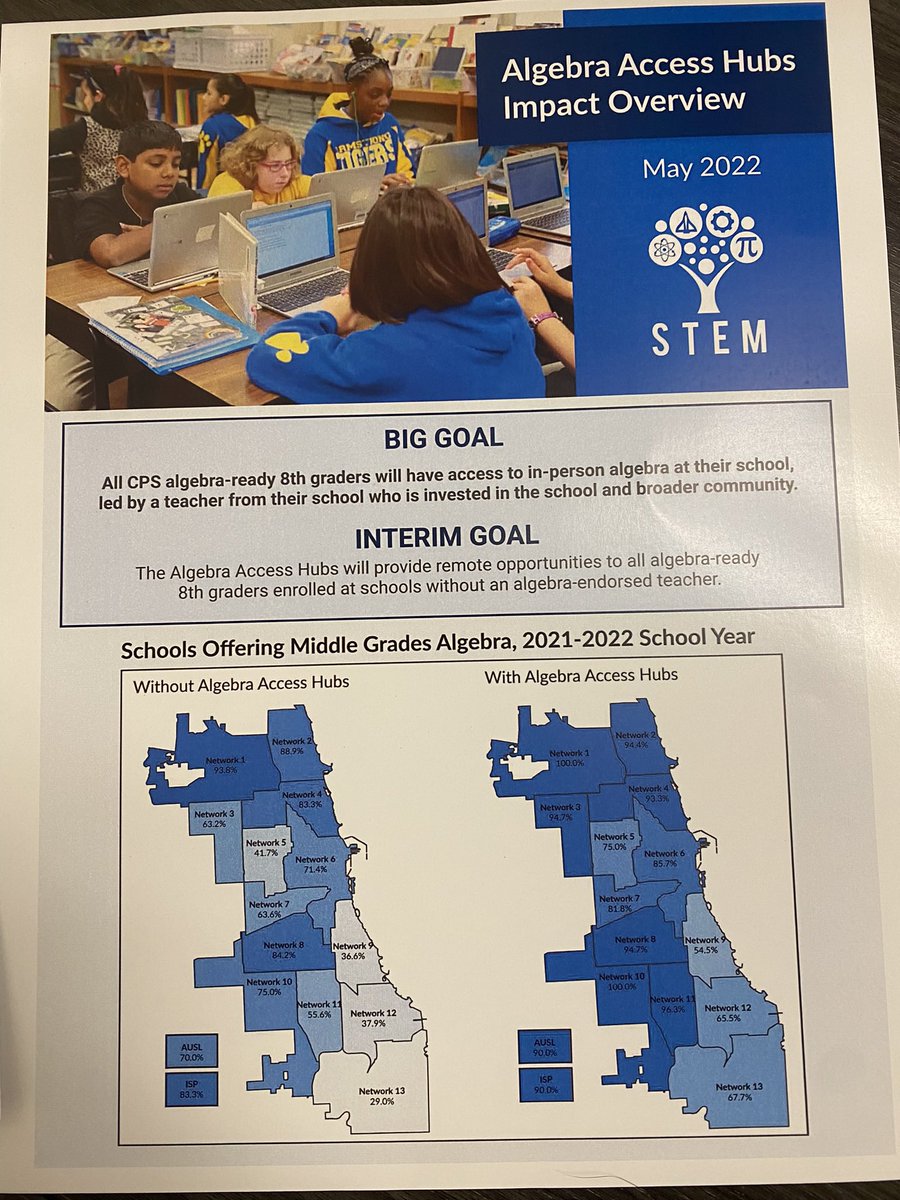 CPSCareerReady's tweet photo. So excited to get this Algebra Hubs report!!! Shout out to @CPSNetwork11, @Network13T, and @CPSNetwork16 for coming together to make exponential growth! This is the legacy of Bob Moses and the #AlgebraProject! @LiamRFBird #equity @cpsSTEM @NCSChicago @UChiConsortium https://t.co/rkOXeOXmKZ