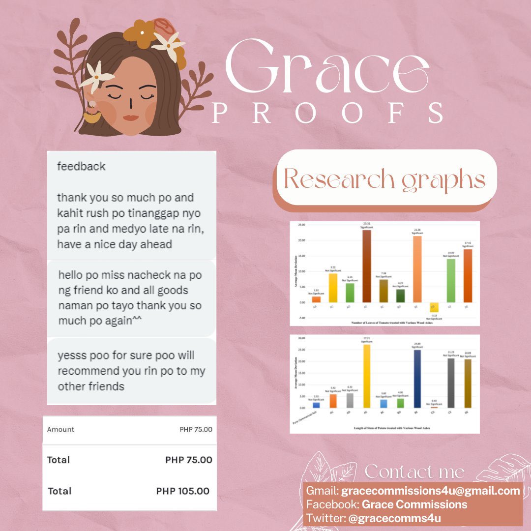 gracecommsproof's tweet photo. CLIENT 24 | Task: Research graphs 🌸 #gracecommsproof https://t.co/YEy6f1Gx4K