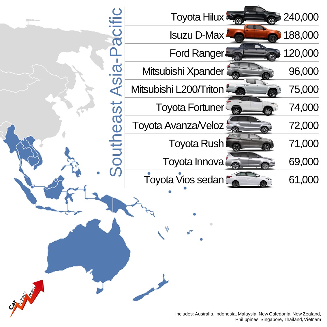 Car Industry Analysis on Twitter "3/3 Have a look at the top 10 best