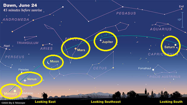 meteojoe's tweet photo. ONE WEEK OUT: Next Friday morning, FIVE planets will align: Mercury, Venus, Mars, Jupiter, and Saturn along with the Moon and will be viewable in the morning sky! You do NOT need equipment to views this rare alignment - just good eyes! 

https://t.co/7JaIbhq1fL https://t.co/1id3b1BHAg