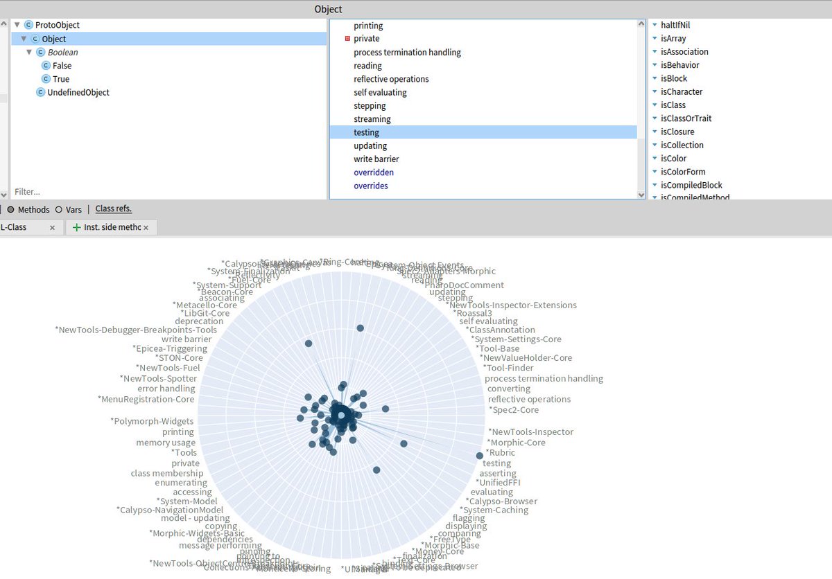 TorstenAstares's tweet photo. @pharoproject @akevalion And the Object class has many methods in "testing" method category to provide a default for #isSomething methods: https://t.co/Bu259dyv9u