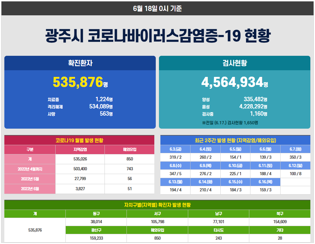 광주광역시 트위터 tweet media
