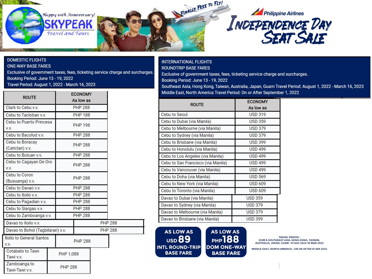 sky_peak's tweet photo. Philippine Airlines @flyPAL @PALMabuhayMiles
Inter-Domestic &amp; International Flights Seat Sale Promo Fares @ #Skypeak Travel &amp; Tours visit our fb 4 details https://t.co/JONIgLzfZ2 #TravelPAL #flyPAL4Stars #FlySafePH #FlyPAL #flyPAL101 #PALTheFutureIsOpen #PAL81stAnniversary ✈️ https://t.co/qMwV9VsK8W