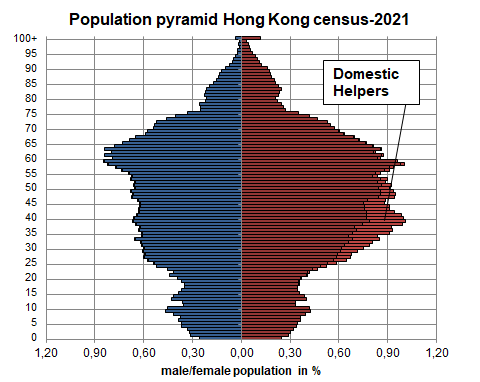 Birth Gauge on Twitter: "Hong Kong counts to the cities with the lowest