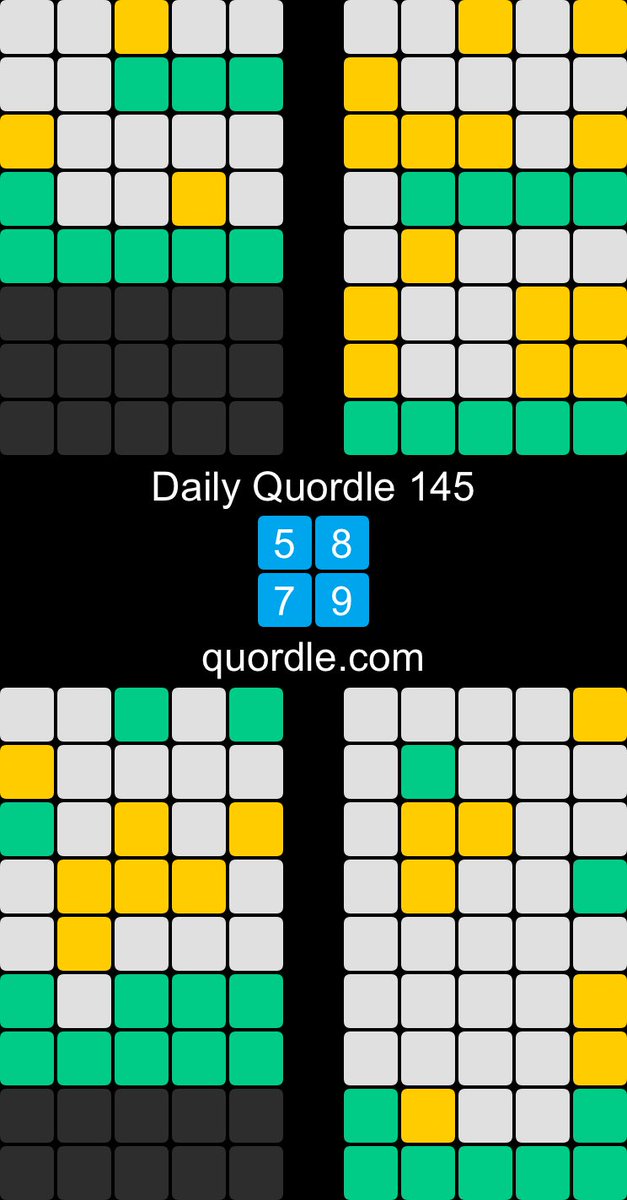Daily Quordle 145 Photo,Daily Quordle 145 Photo by wendz,wendz on twitter tweets Daily Quordle 145 Photo