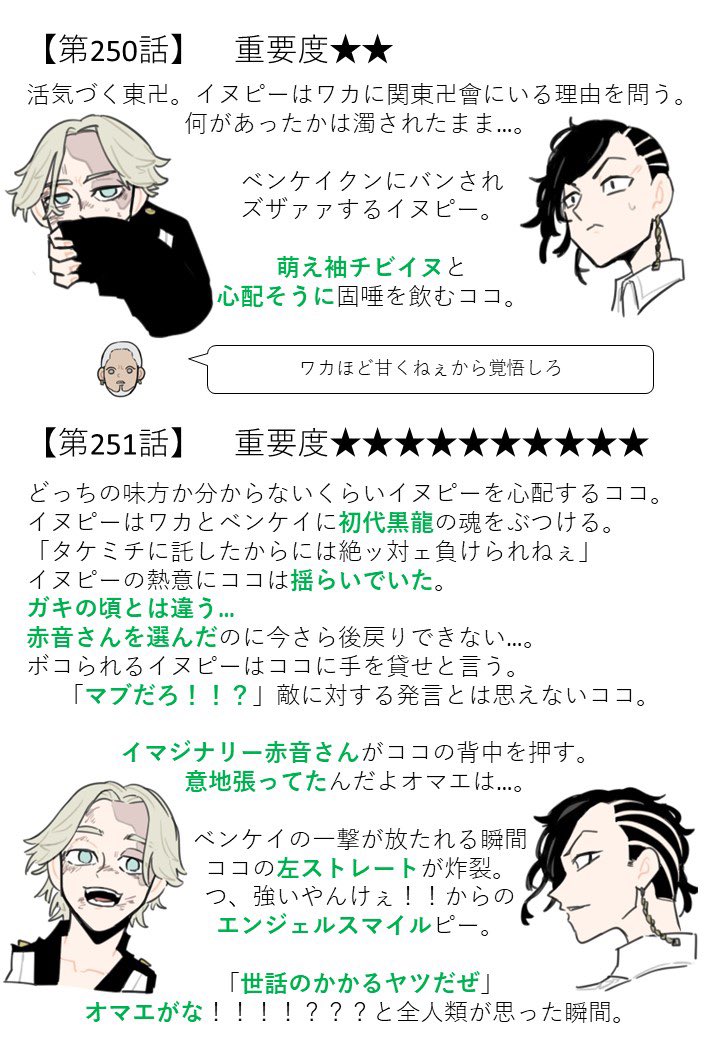 イヌココ/ココイヌまとめ⑥
⚠️自分用まとめ
⚠️東リべ最新刊(28巻)ネタバレでしかない
  (本誌の内容は含みません)
⚠️個人的な解釈あり
⚠️愛はある 