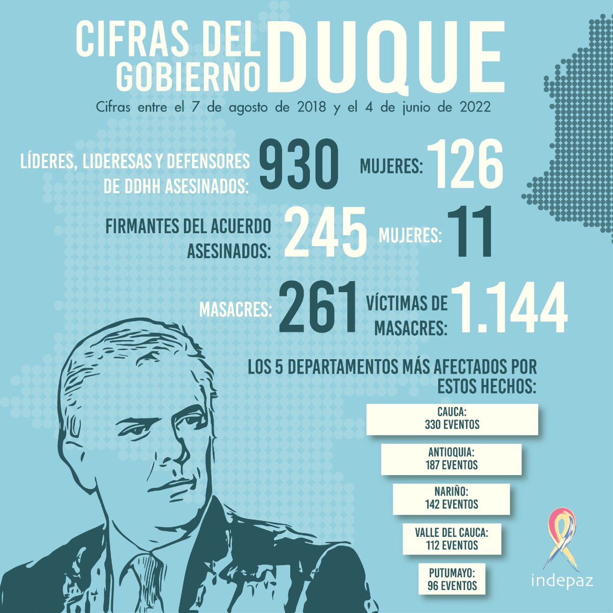 JhonSal21555658's tweet photo. @silvermoon2023 @salamavi @PactoHistorico Cualquier vida vale  son muchos los asesinatos en este platanal ¿pero Uds hasta ahora levantan la voz X un líder social? Sólo en el desgobierno del payaso funesto, sin sumar 6402 falsos positivos y muchas masacres y asesinatos selectivos antes. Ahhh  ahora es conveniente ¿cierto? https://t.co/CLhpZWj62T