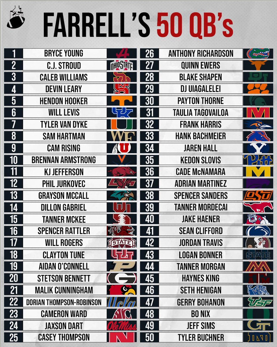 Mike Farrell tweet media