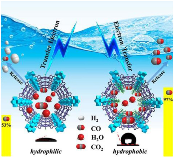 SmartMat (@smartmat2) on Twitter photo Hydrophobic perfluoroalkane modified metal-organic frameworks for the enhanced electrocatalytic reduction of CO2
#MOF #electrocatalysis #CO2Reduction <a href="/Wiley_Chemistry/">Wiley Chemistry</a> <a href="/MOF_papers/">MOF Papers</a>
doi.org/10.1002/smm2.1… Hydrophobic perfluoroalkane modified metal-organic frameworks for the enhanced electrocatalytic reduction of CO2
#MOF #electrocatalysis #CO2Reduction <a href="/Wiley_Chemistry/">Wiley Chemistry</a> <a href="/MOF_papers/">MOF Papers</a>
doi.org/10.1002/smm2.1…