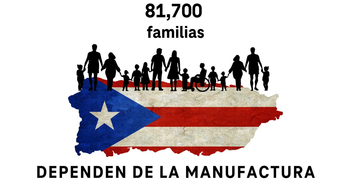 Industriales_PR's tweet photo. El Total de la actividad económica que genera la manufactura es de $199,650 millones. ¡Resolvamos la Ley 154! https://t.co/ohA1qHaq2t