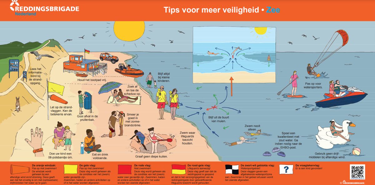 Veiligheid op het strand en aan het open water 🏖️

Tips:
- Lees het informatiebord bij de ingang;
- Let op de (strand)vlaggen;
- Smeer je goed in met zonnebrand;
- Zoek af en toe de schaduw op;
- Zwem nooit alleen.

Meer info via de website van <a href="/Reddingsbrigade/">Zandvoortse Reddingsbrigade - anno 1922</a> Nederland.