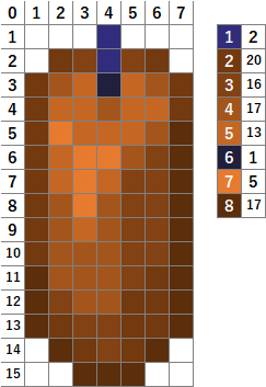 تويتر なやここ ポケモンアイロンビーズ図案つくる人 على تويتر 壊れたエリトラ 茶色のろうそく 茶色の染料 バケツ マイクラ マインクラフト Minecraft アイロンビーズ パーラービーズ クロスステッチ T Co Xzsdunbvyx