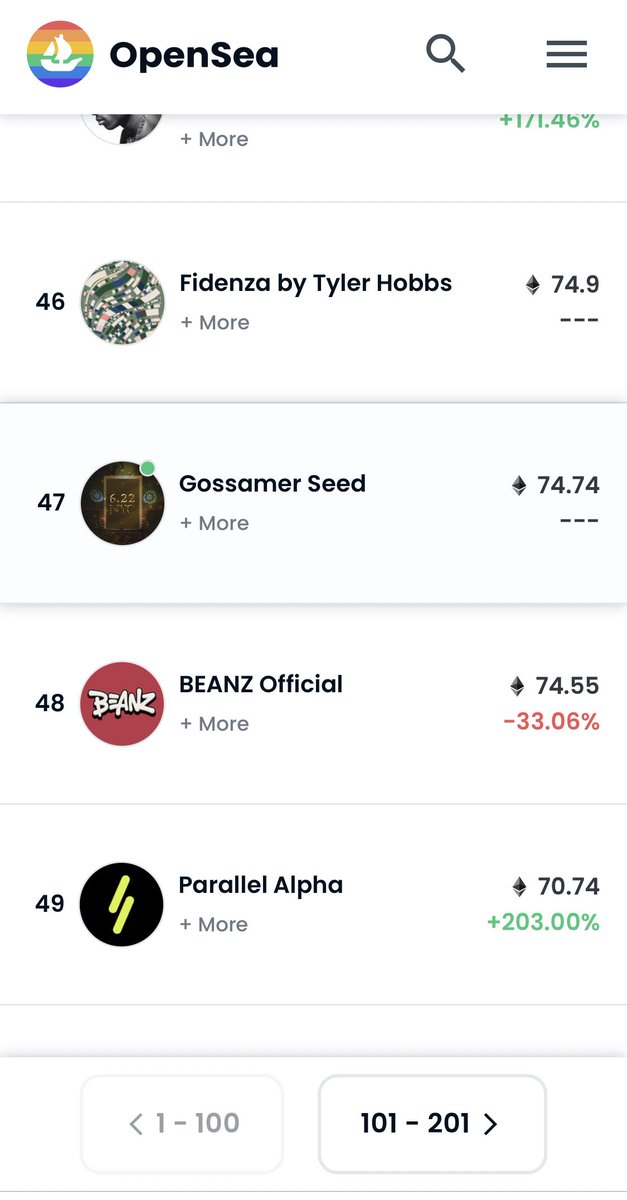 0xGourmand's tweet photo. Already top 47 trending NFT collection by trading volume! https://t.co/1znCZ5Zfqq