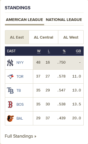 BobbyMilone29's tweet photo. For my younger friends, this is not normal...like in the game of baseball

This happens every 20+ years maybe longer

Enjoy this ride https://t.co/rF4s3TeQTX