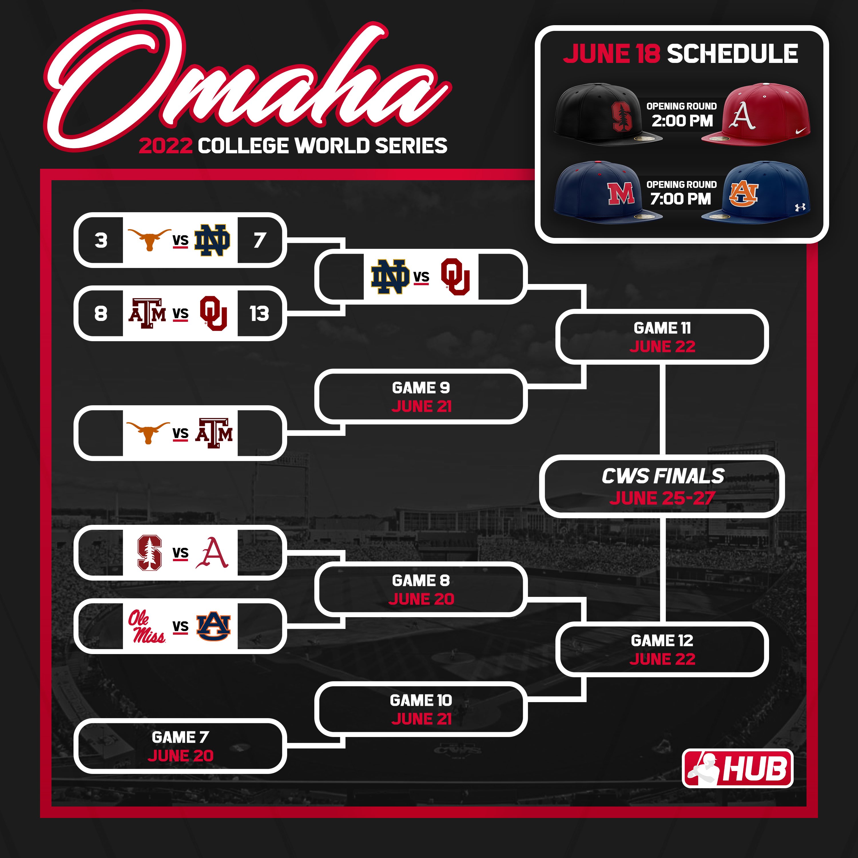 Cws 2025 Schedule Bracket April Venita