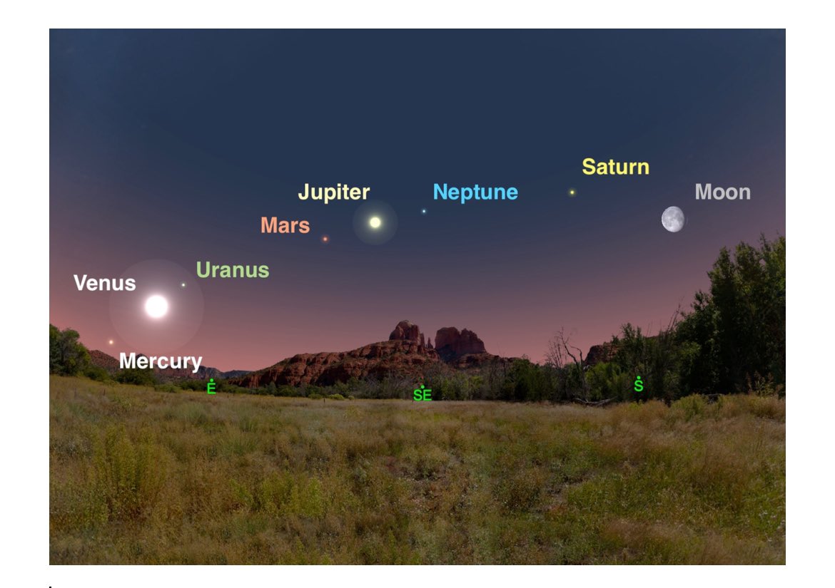 Look up-it's a rare celestial traffic jam! Tonight and for the next week all major planets are visible, together! Orbital dynamics are pretty rad. Photo cred
<a href="/thenightskyguy/">Andrew Fazekas</a> 
<a href="/usnaec/">U.S. National Astronomy Education Coordinator Team</a> 
<a href="/NESTA_US/">National Earth Science Teacher's Association U.S.</a> 
<a href="/NSTA/">National Science Teaching Association</a>
#space #astronomy #STEMeducation #scicomm