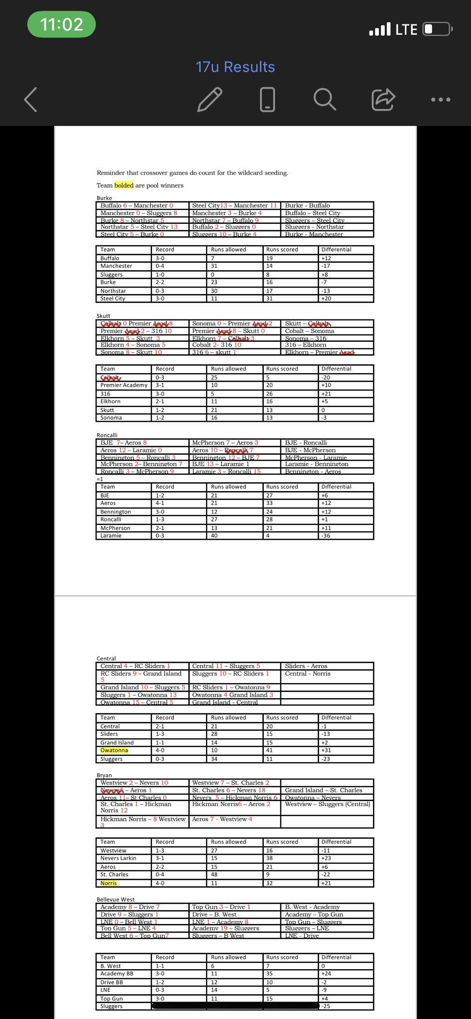 Battle of Omaha Baseball Tournament (BattleofOmaha_1) / Twitter