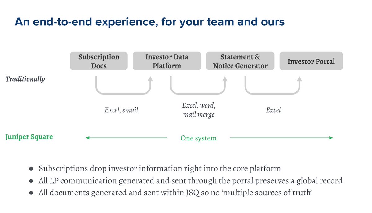 JSQKyleFundAdmn's tweet photo. Does your GP/LP process look like this? 👇🏼
#investor #fintech #PrivateEquity #VentureCapital #onesourceoftruth #Investorrelations https://t.co/sLMKjSa0Nv
