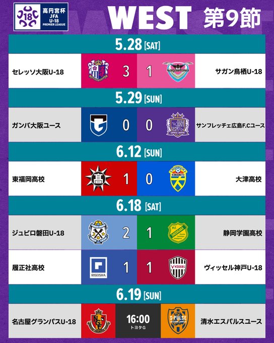 サンフレッチェ広島f Cユース Vs ジュビロ磐田u 18 試合情報 高円宮杯 Jfa U 18サッカープレミアリーグ 21 Jfa Jp