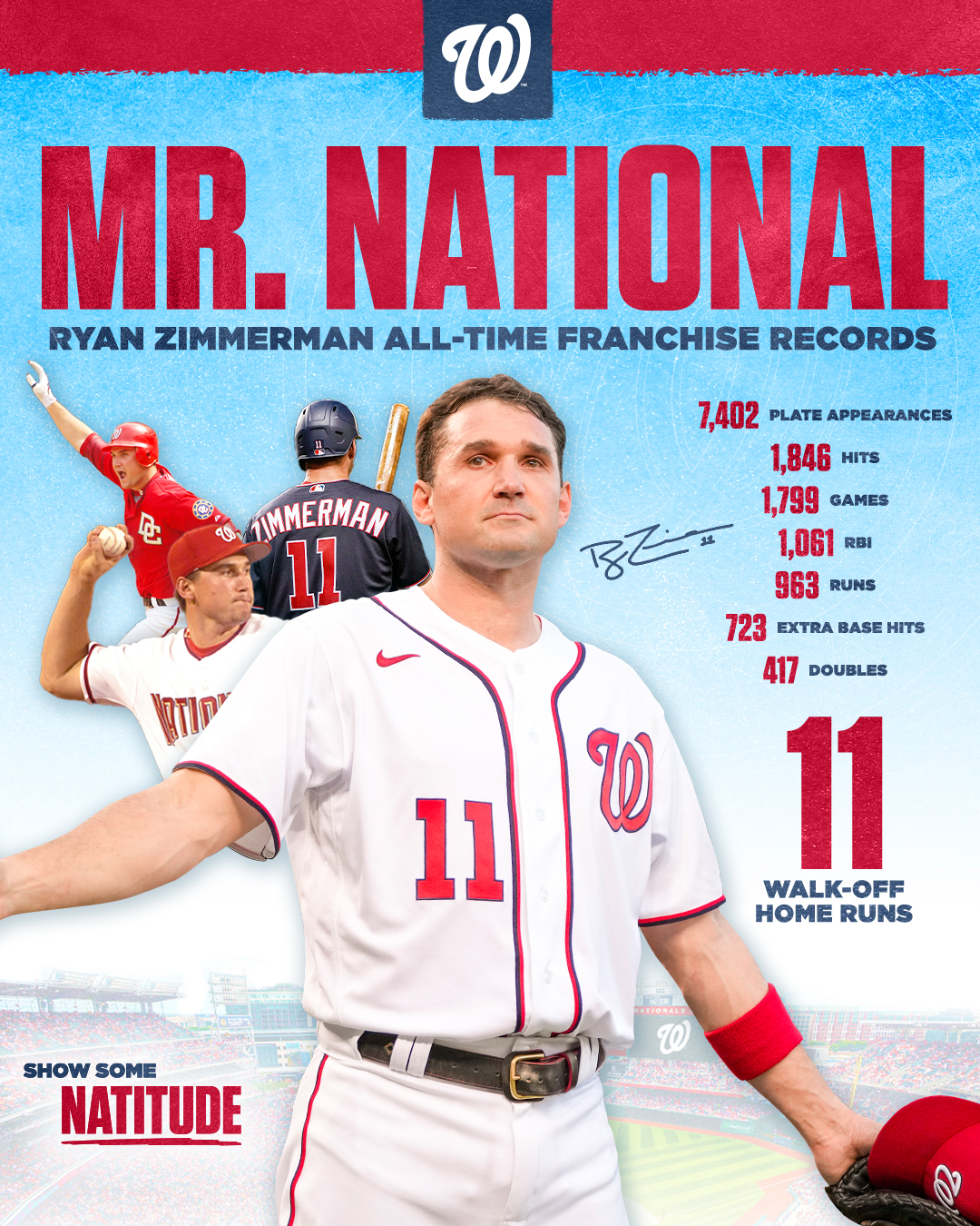 Washington Nationals on X: Which franchise records does Ryan Zimmerman  hold? Might be quicker to name the franchise records Ryan Zimmerman  *doesn't* hold. #ThankYouZim // #NATITUDE  / X