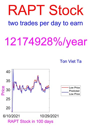 [EBOOK] Download Price-Forecasting Models for Rapt Therapeutics Inc ...