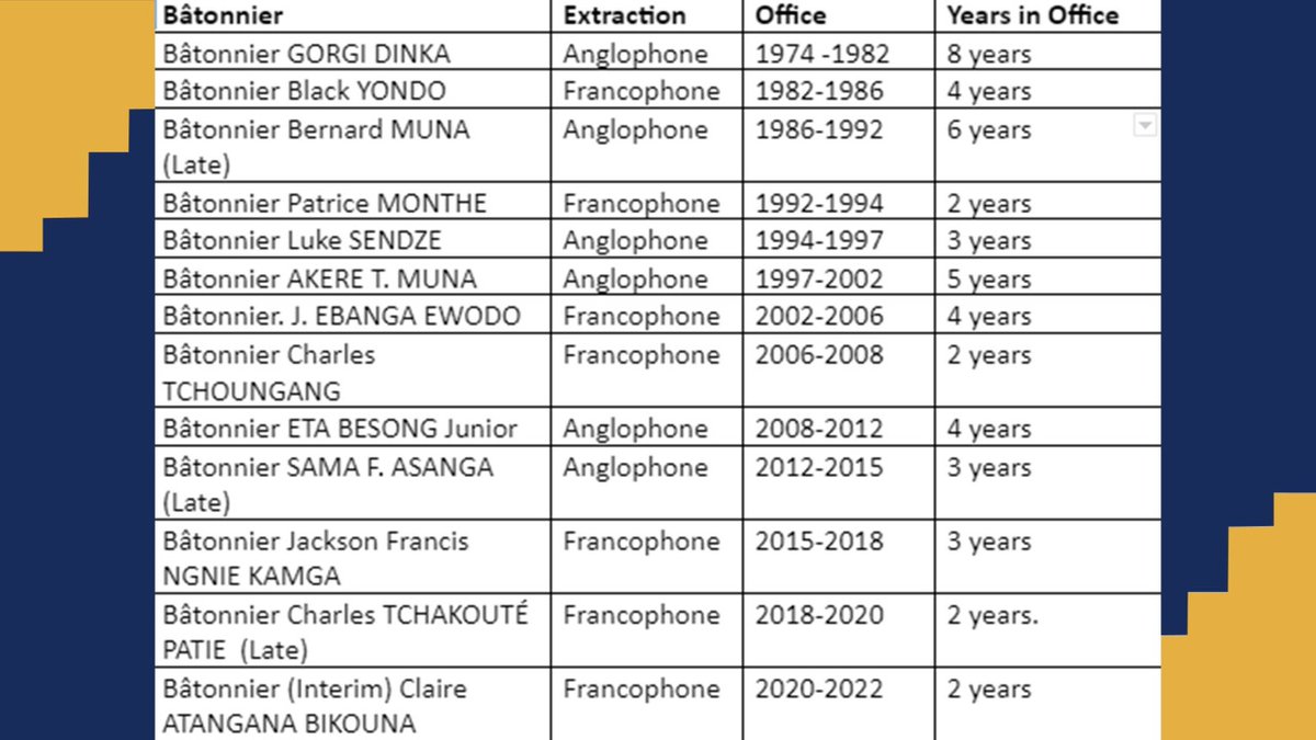 #CameroonBarElections2022. Previous Batonniers
