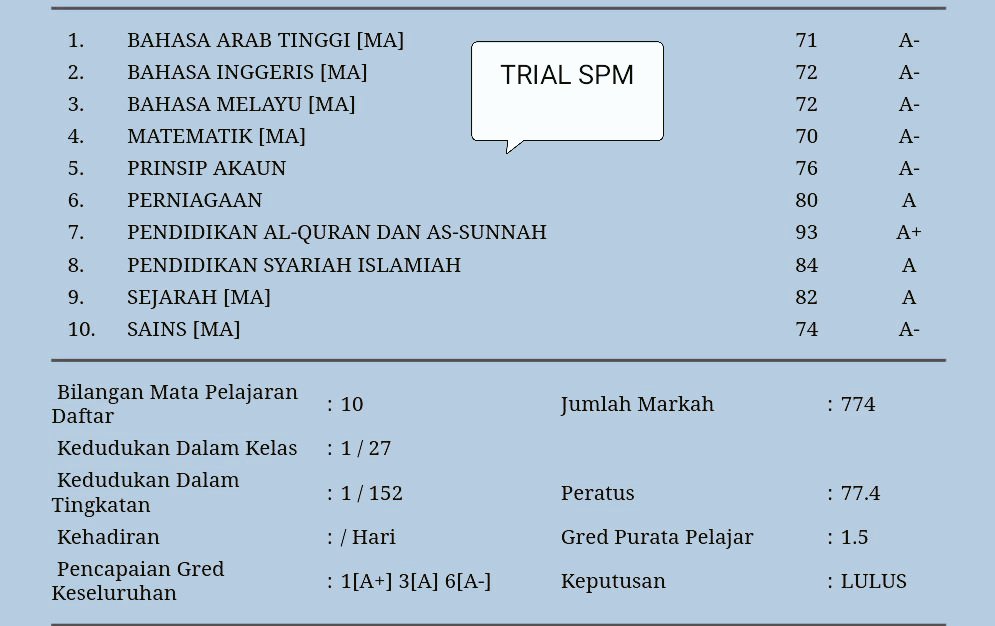 KaikeoKokokai's tweet photo. Keeping these memorable moments here .. alhamdulillah #Spm2021 #resultspm #SPMresult https://t.co/3ytpGABqNr