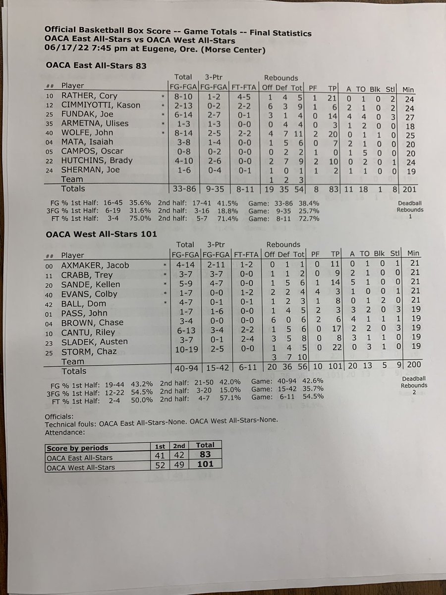 stars_state's tweet photo. Final stats from game two. https://t.co/1ZRhfP3yB4