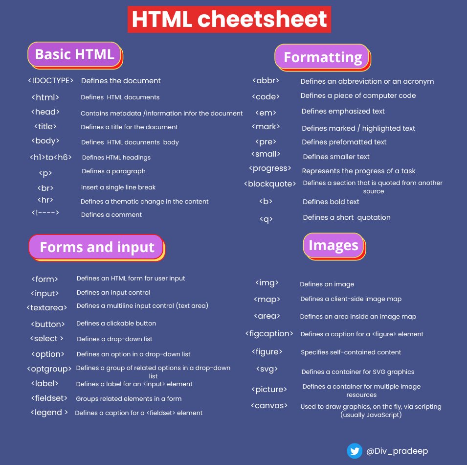 Div_pradeep's tweet image. ⚡Ultimate HTML CheatSheet for Web Developers ⚡