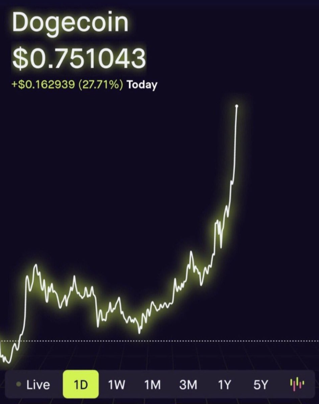 SurveyTimeEarn's tweet photo. once up on a time #Dogecoin @dogecoin https://t.co/KEaGICJ0pj