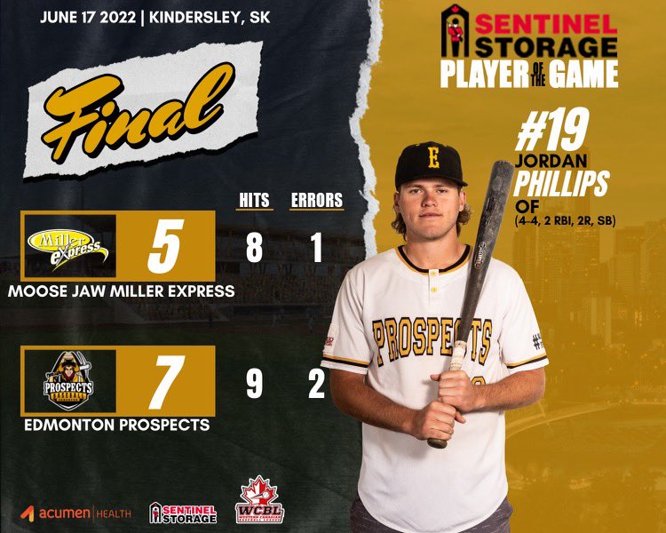 eccactusrats's tweet photo. Prospects Win!!

Next up for the Prospects is Ft. Mac Giants coming to town for a 2 game set.

First Pitch-Saturday night 7:05pm https://t.co/IOEdXX2xQm