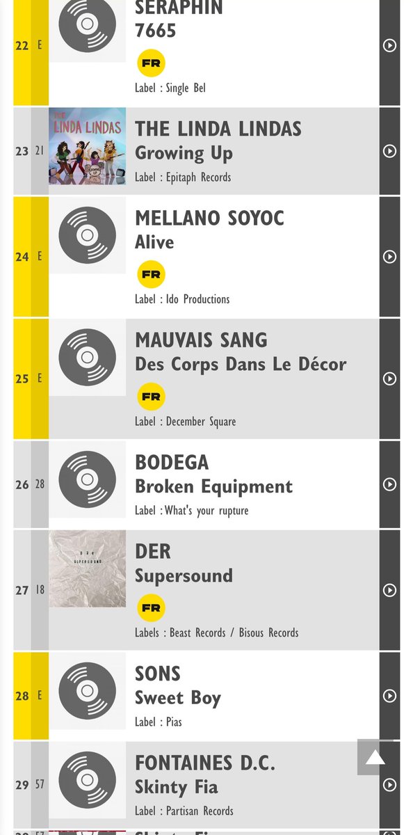 Notre premier album classé 25/100 sur le réseau <a href="/FERAROCK/">FERAROCK</a> 🔥👀, un bon début ! On continue 🙌

Merci @LaCentrifugeCom 🙏🔥