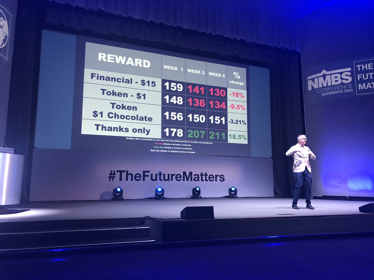 NMBS (@nationalmerch) on Twitter photo Want to know the secrets of engaging staff and inspiring the best performance in your organisation? <a href="/DavidMeadeLive/">David Meade</a> is sharing with us the latest science-based tips and insights. Spoiler alert: it’s not about pay, bonuses & incentives. Authentic gratitude has massive impact. Want to know the secrets of engaging staff and inspiring the best performance in your organisation? <a href="/DavidMeadeLive/">David Meade</a> is sharing with us the latest science-based tips and insights. Spoiler alert: it’s not about pay, bonuses & incentives. Authentic gratitude has massive impact.