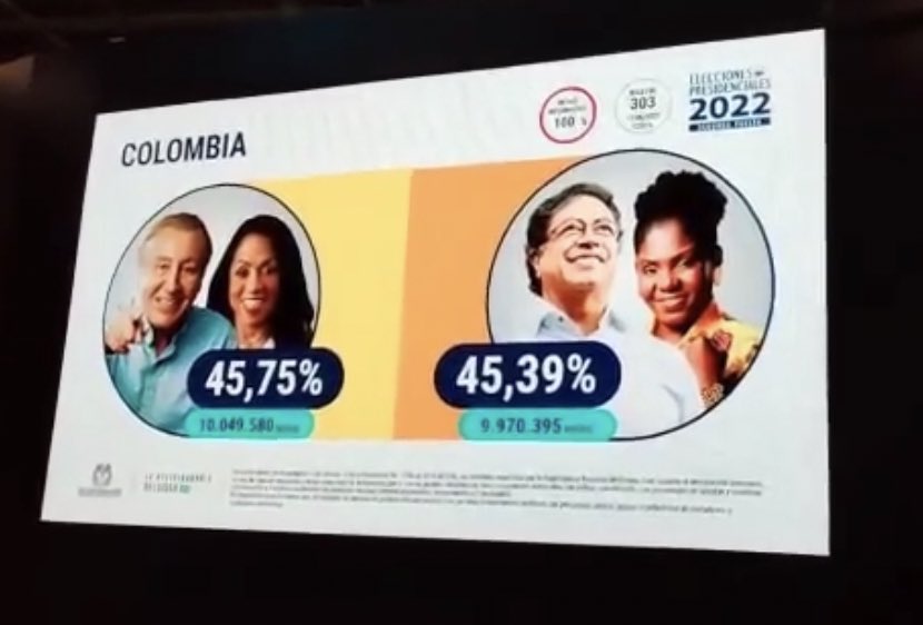 javiergarces17's tweet photo. Este sería el resultado final de la segunda vuelta:

#Hernández: 10'049.580 (45.75%).
#Petro: 9'970.395 (45.39%).

Los porcentajes ya están cargados en el software, como lo advertí desde 2018. 
#FraudeElectoral https://t.co/MAy5p4YKMk