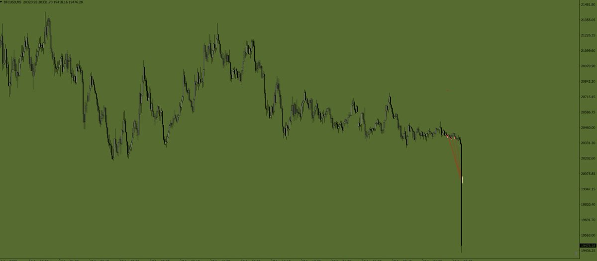 PineMugho's tweet photo. #BTC #PROFIT #BITCOINDEAD https://t.co/ySZyIyiQd4
