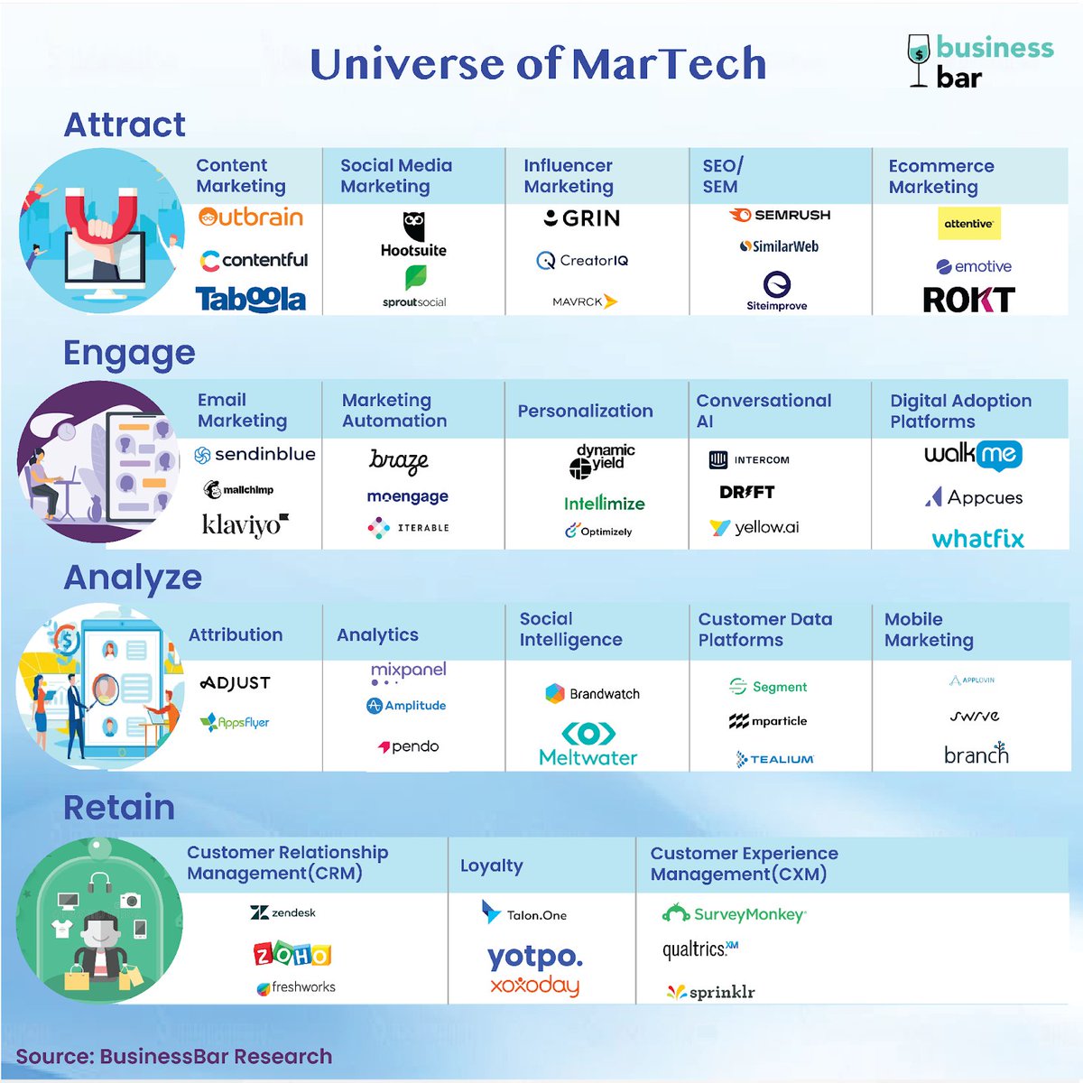 From marketing automation to chatbots to customer data platforms, the marketing tech space is growing at a breakneck pace.

The pandemic has forced marketing teams to quickly change up their marketing strategy for a new age. Deep Dive on the industry landscape on <a href="/BusinessBarBB/">Business Bar</a>