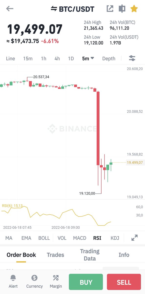 4jesia's tweet photo. #BTC 20K da kırıldı geçmiş olsun artık esfeli safiline gidebilir. https://t.co/PjvA0HSajm