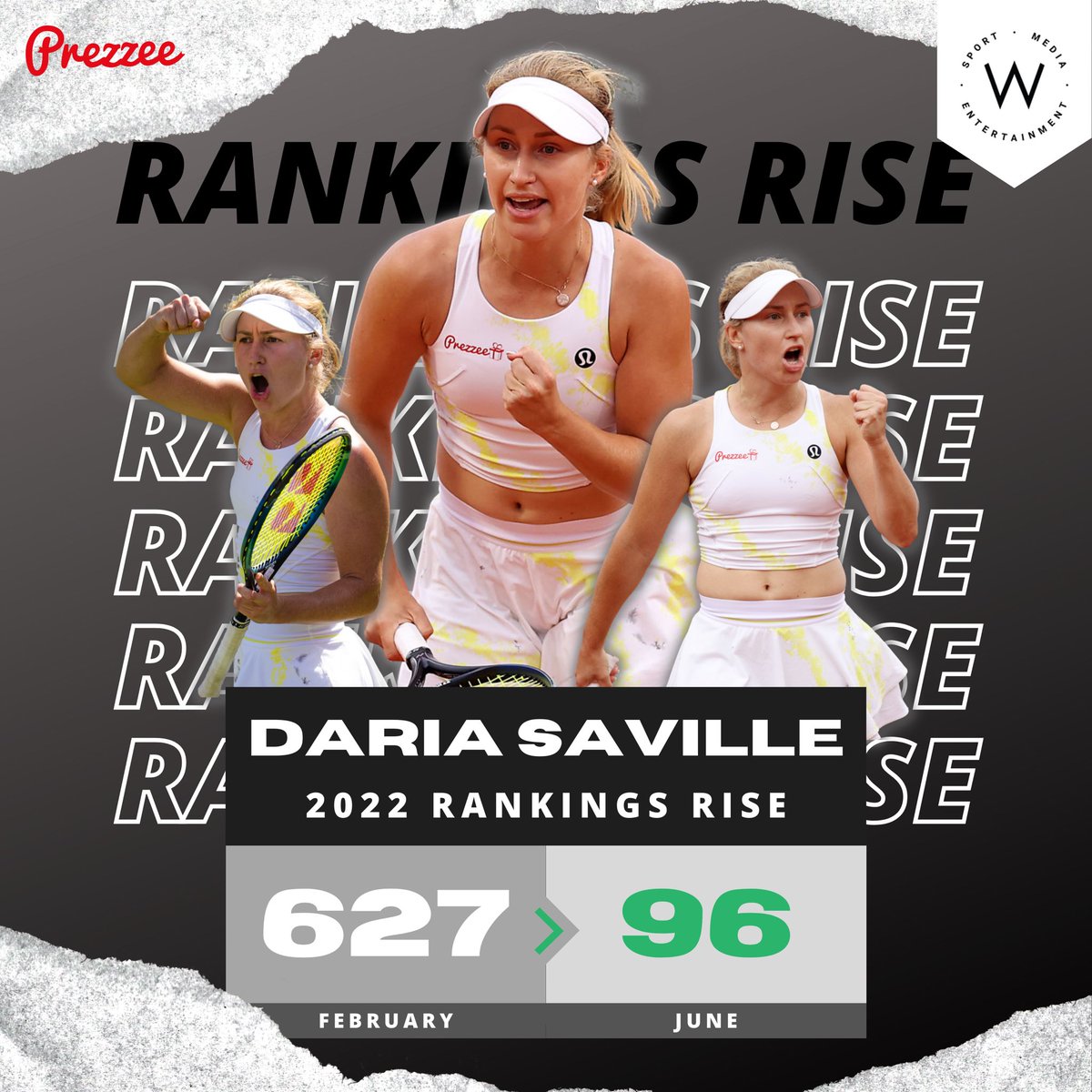 After overcoming multiple significant injury setbacks, Daria Saville has endured a meteoric rise up the ranks in 2022. 👏

• Risen more than 500 spots in the ranks ⬆️
• 6 top 50 wins 💥